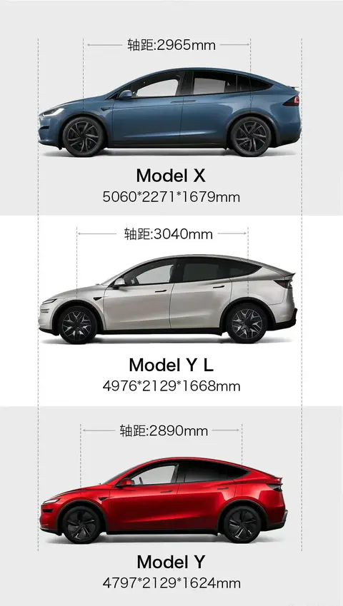 特斯拉Model YL发布！准备吊打国内一众叫嚣的车企！
