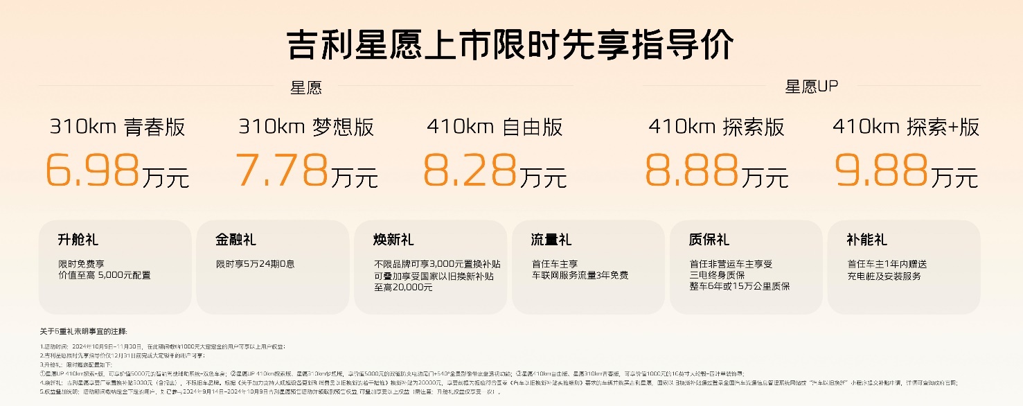 10万级纯电车市场没对手？吉利星愿6.98万元起