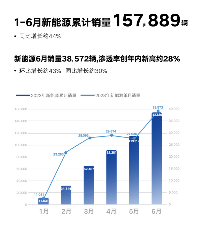 都说新能源|上市即爆款 银河系列会是吉利的最优解吗？