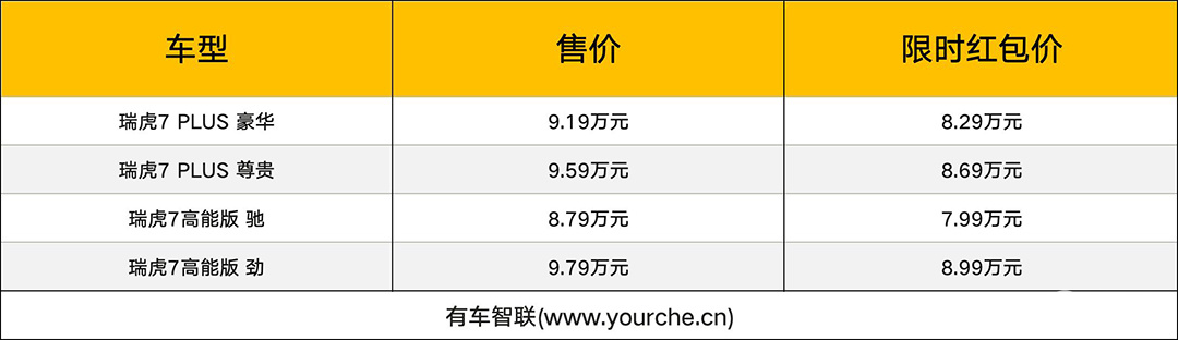 奇瑞瑞虎7 PLUS/瑞虎7高能版上市限时售7.99万起