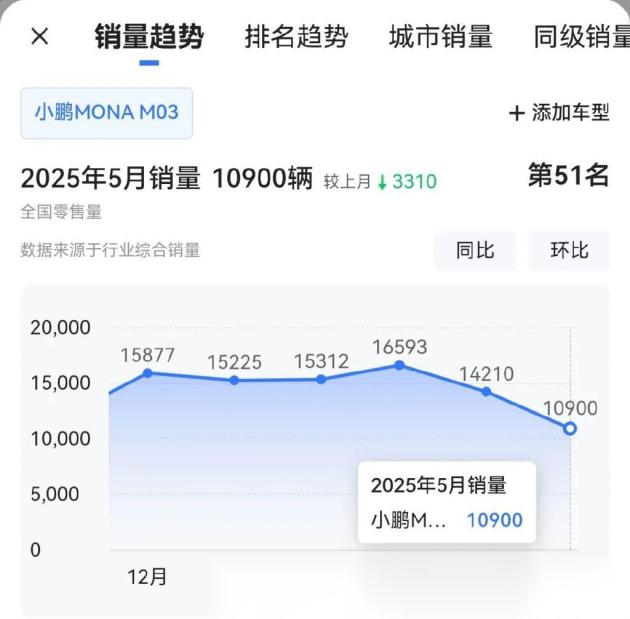 长安启源A07优于小鹏M03，选择更有智慧