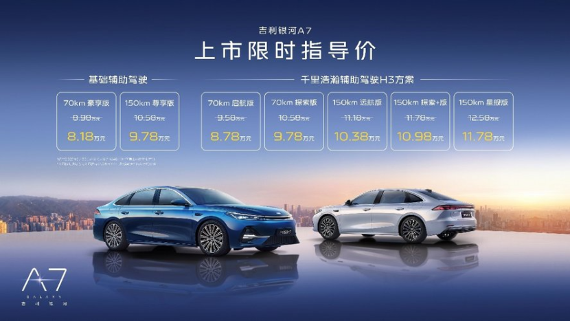 吉利银河A7上市 8.18万元起，主流家轿新选择！