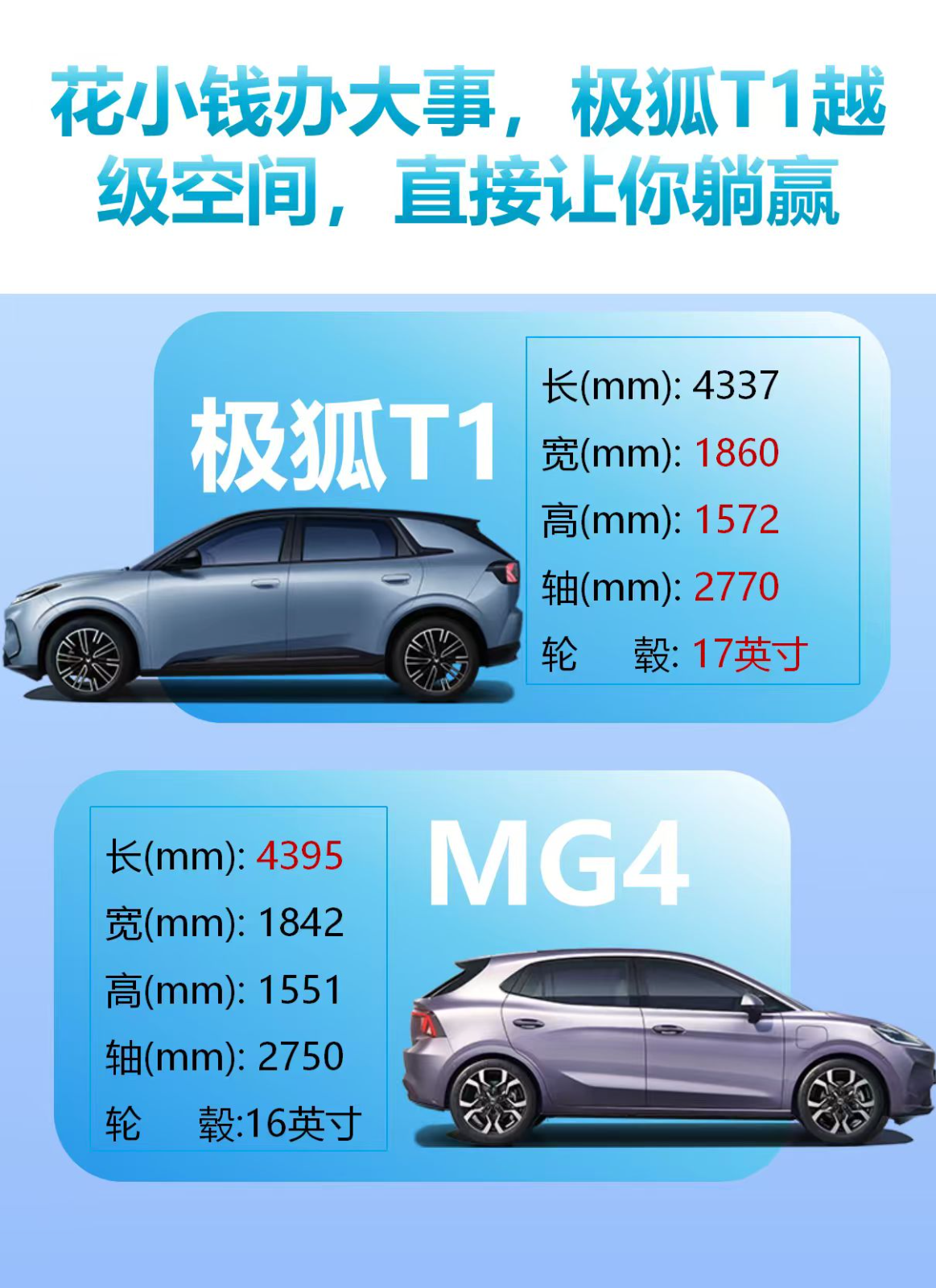 智能科技大比拼 极狐T1 6.88万起吊打MG4