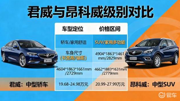 君威与昂科威：相似名下藏价差与投诉，避坑指南来啦