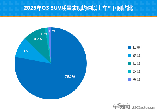 2025年三季度国内热销SUV质量排行