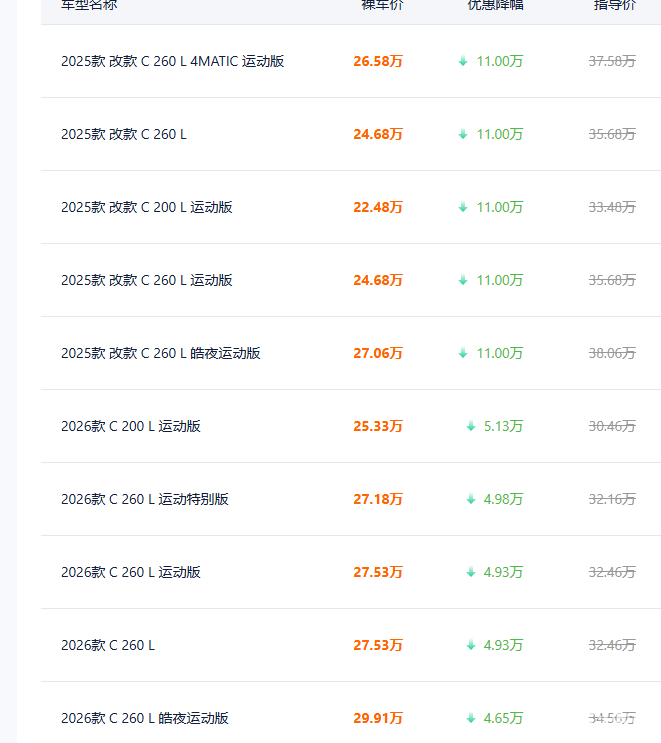 奔驰C级给出11万优惠力度!网友表示:还是选奥迪吧