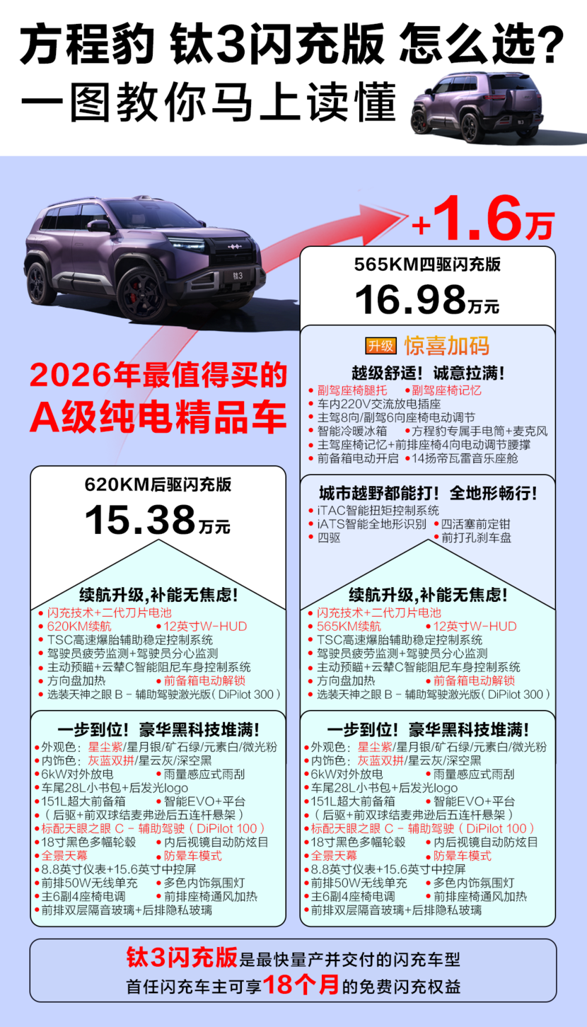 一图读懂方程豹钛3闪充版配置差异