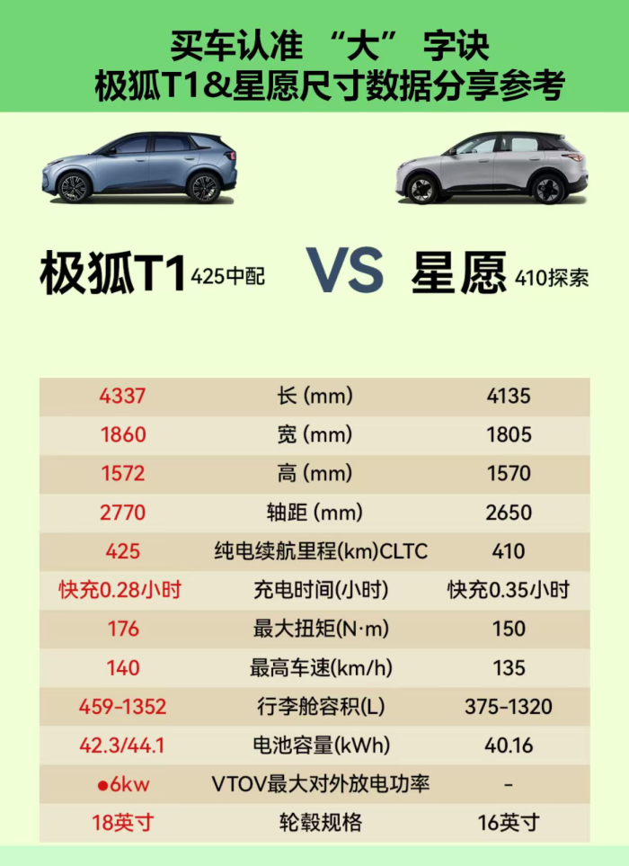 6.88万起极狐T1预售,北汽制定电池国标的底气何在!