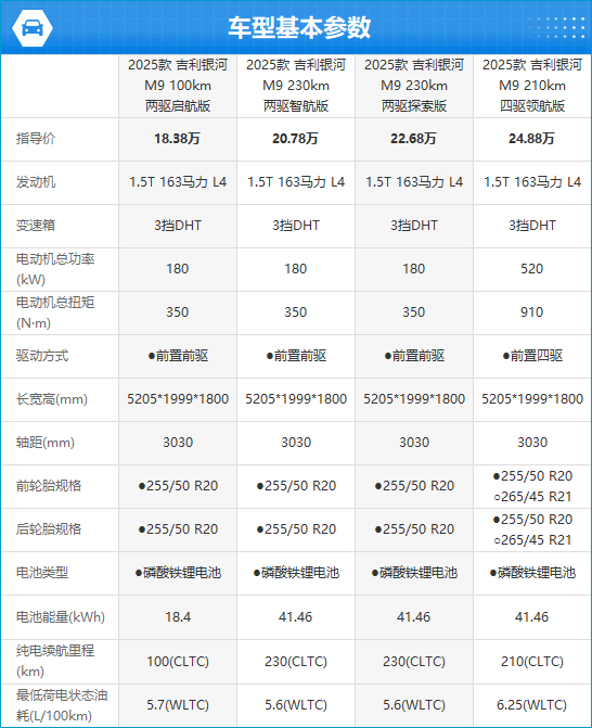 2025款吉利银河M9完全评价报告