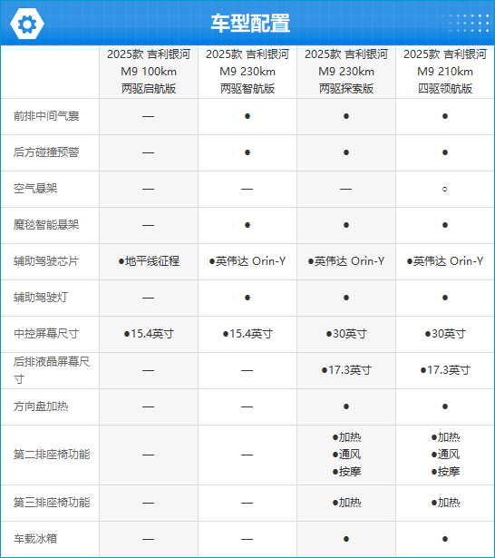 2025款吉利银河M9完全评价报告