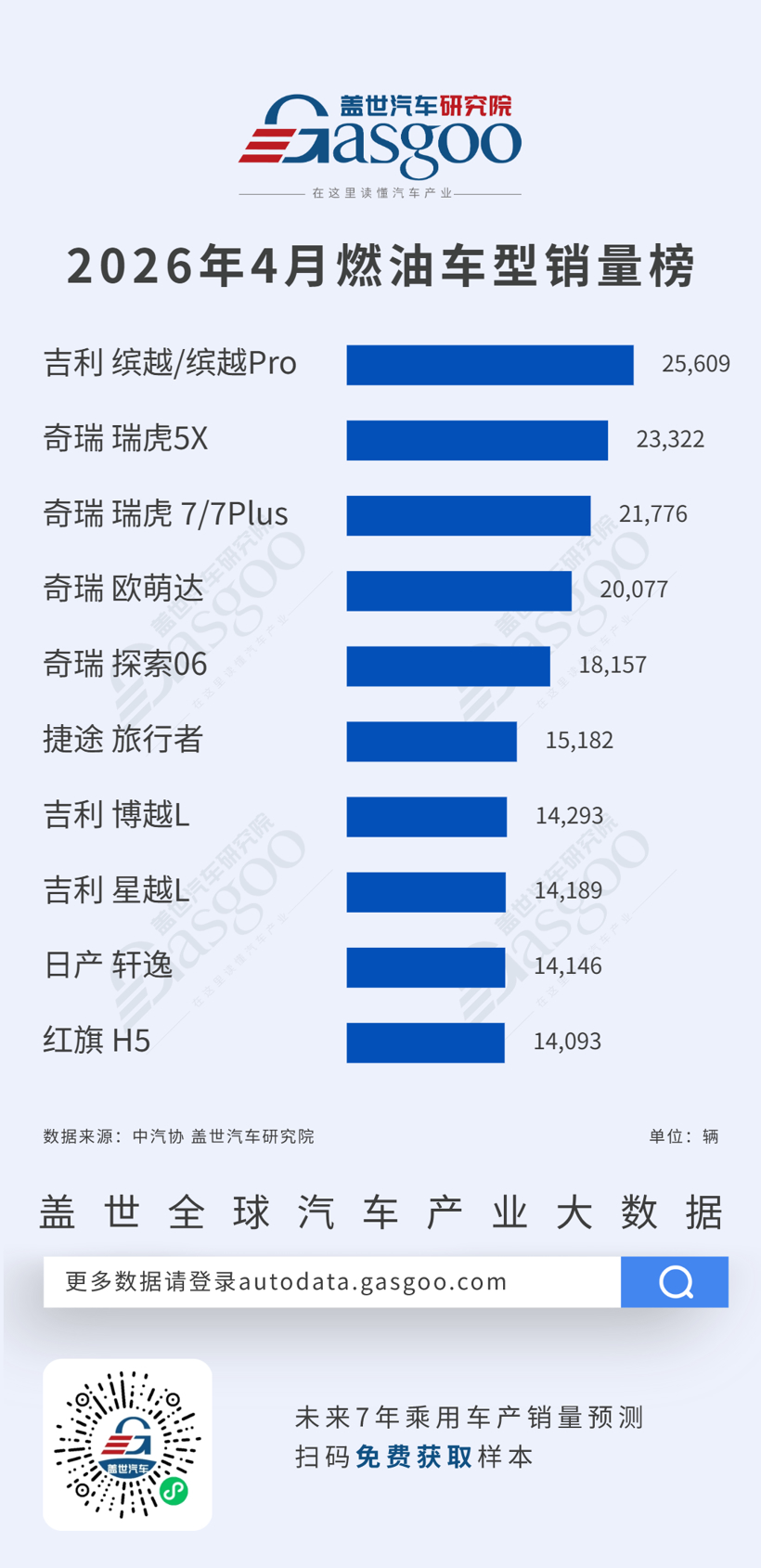 2026年4月燃油车型/新能源车型销量榜:燃油车自主领跑,新能源多元竞速丨盖世汽车研究院