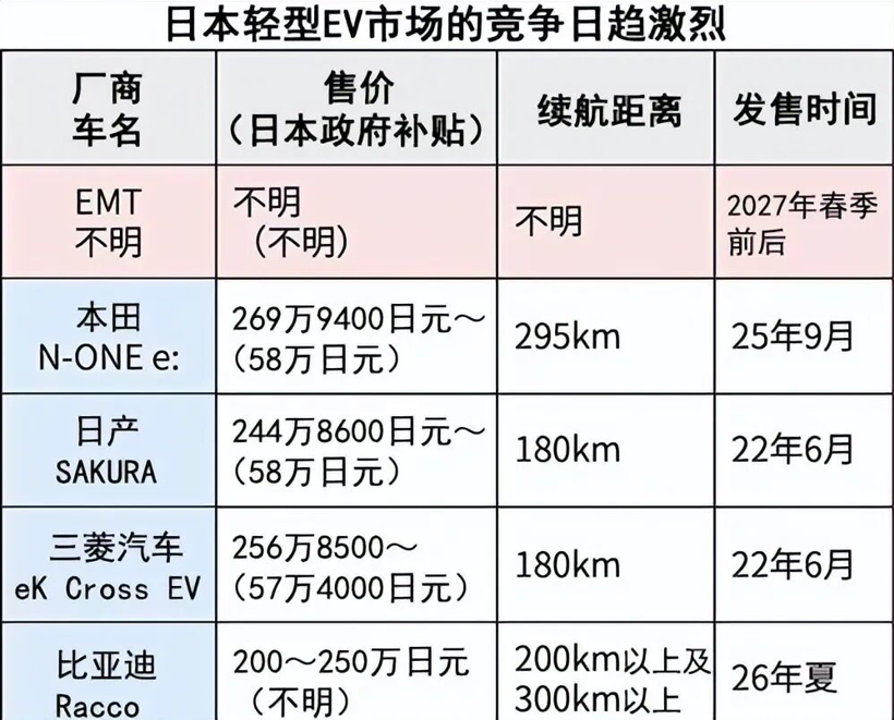 进日本市场，得学会“魔法”