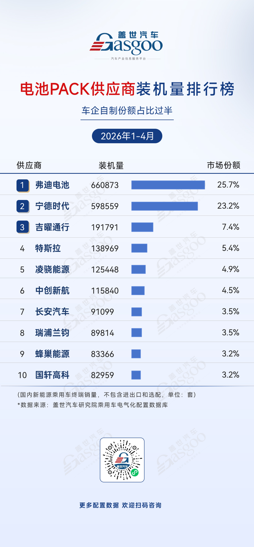 2026年1-4月电气化供应商装机量排行榜：弗迪系领跑多个榜单丨盖世汽车研究院