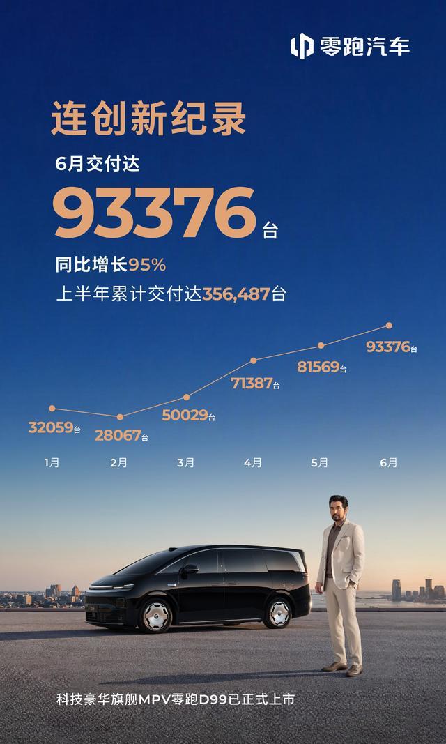 中国汽车品牌的“非典型成功样本”:零跑销量跃迁之后的资本突围