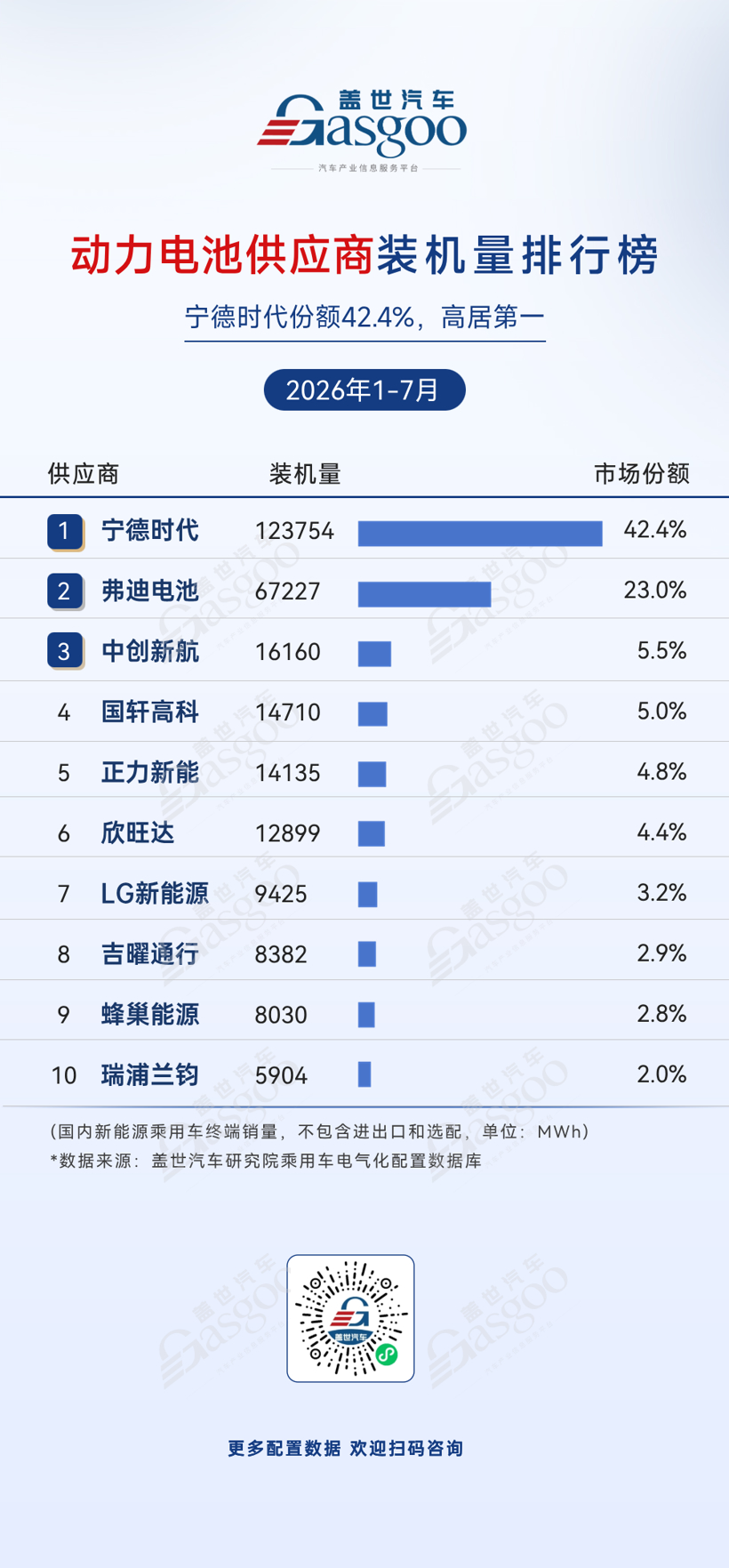 2026年1-7月电气化供应商装机量排行榜:车企自制加速渗透丨盖世汽车研究院