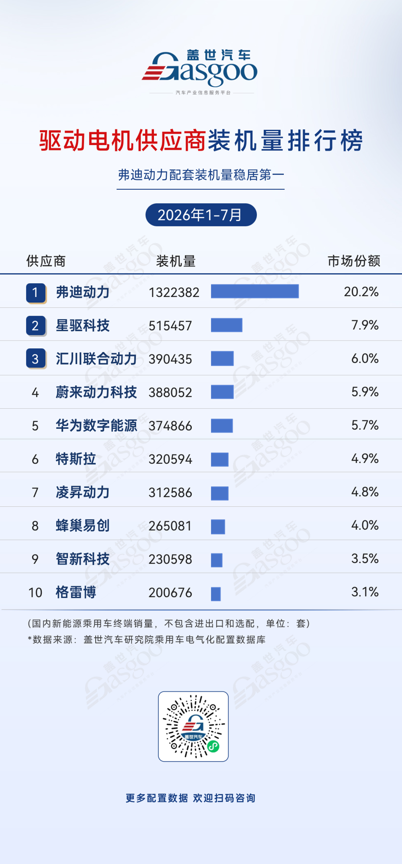 2026年1-7月电气化供应商装机量排行榜：车企自制加速渗透丨盖世汽车研究院
