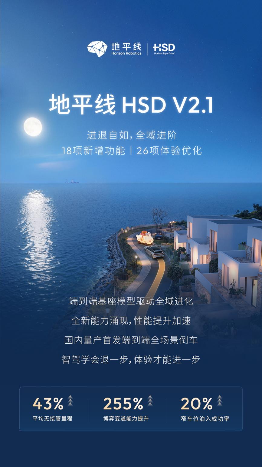 “中国版FSD”再进化，地平线HSD V2.1首发量产全场景倒车